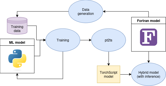 schematic